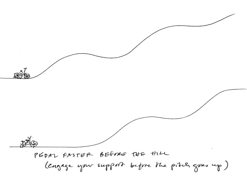 a line drawing of a bicycle on a path that will take it up a big hill; caption is "Pedal faster before the hill (engage your support before the pitch goes up)"